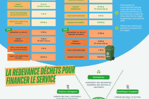 Evolution des tarifs redevance déchets