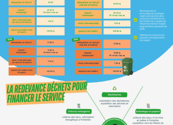 Evolution des tarifs redevance déchets